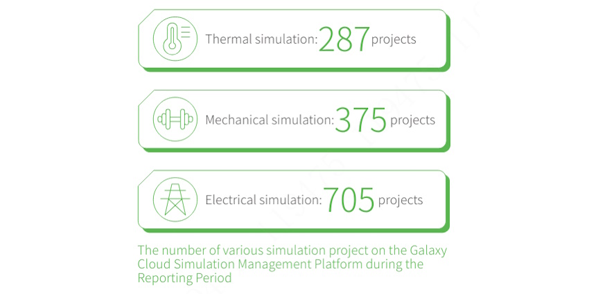 Upgrading R&D Techniques